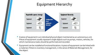 • A piece of equipment is an individual physical object maintained as an autonomous unit.
Pieces of equipment usually represent single objects such as pumps, motors, vehicles, for
which maintenance tasks should be performed and recorded.
• Equipment can be installed at functional locations.A piece of equipment can be linked with
a material, if there is inventory management, in the sense of Materials Management, for
the object.
Equipment Hierarchy
 