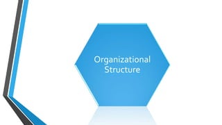Organizational
Structure
 