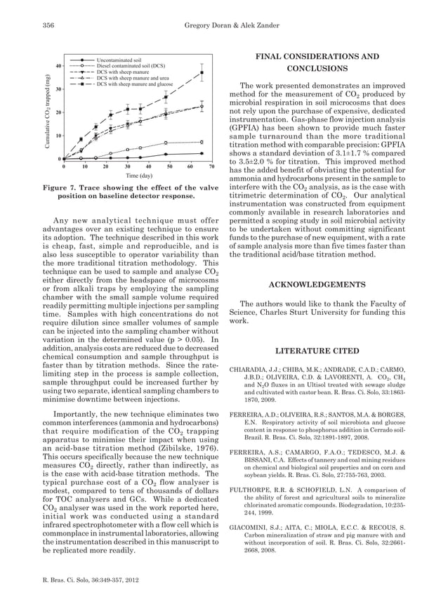 Doran and Zander 2005 An improved method for measuring soil microbial
