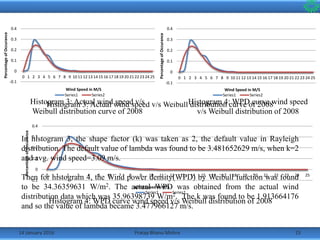 14 January 2016 15Pratap Bhanu Mishra
-0.1
0
0.1
0.2
0.3
0.4
0 1 2 3 4 5 6 7 8 9 10 11 12 13 14 15 16 17 18 19 20 21 22 23 24 25
PercentageofOccurance
Wind Speed in M/S
Series1 Series2
Histogram 3: Actual wind speed v/s Weibull distribution curve of 2008
-0.1
0
0.1
0.2
0.3
0.4
0 1 2 3 4 5 6 7 8 9 10 11 12 13 14 15 16 17 18 19 20 21 22 23 24 25
PercentageofOccurance
Wind Speed in M/S
Series1 Series2
Histogram 4: WPD curve wind speed v/s Weibull distribution of 2008
-0.1
0
0.1
0.2
0.3
0.4
0 1 2 3 4 5 6 7 8 9 10 11 12 13 14 15 16 17 18 19 20 21 22 23 24 25
PercentageofOccurance
Wind Speed in M/S
Series1 Series2
Histogram 3: Actual wind speed v/s
Weibull distribution curve of 2008
-0.1
0
0.1
0.2
0.3
0.4
0 1 2 3 4 5 6 7 8 9 10 11 12 13 14 15 16 17 18 19 20 21 22 23 24 25
PercentageofOccurance
Wind Speed in M/S
Series1 Series2
Histogram 4: WPD curve wind speed
v/s Weibull distribution of 2008
In histogram 3, the shape factor (k) was taken as 2, the default value in Rayleigh
distribution. The default value of lambda was found to be 3.481652629 m/s, when k=2
and avg. wind speed=3.09 m/s.
Then for histogram 4, the Wind power density(WPD) by Weibull function was found
to be 34.36359631 W/m2. The actual WPD was obtained from the actual wind
distribution data which was 35.96398739 W/m2. The k was found to be 1.913664176
and so the value of lambda became 3.477966127 m/s.
 