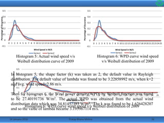 14 January 2016 16Pratap Bhanu Mishra
-0.1
0
0.1
0.2
0.3
0.4
0.5
0 1 2 3 4 5 6 7 8 9 10 11 12 13 14 15 16 17 18 19 20 21 22 23 24 25
PercentageofOccurance
Wind Speed in M/S
Series1 Series2
Histogram 5: Actual wind speed v/s Weibull distribution curve of 2009
-0.1
0
0.1
0.2
0.3
0.4
0.5
0 1 2 3 4 5 6 7 8 9 10 11 12 13 14 15 16 17 18 19 20 21 22 23 24 25
PercentageofOccurance
Wind Speed in M/S
Series1 Series2
-0.1
0
0.1
0.2
0.3
0.4
0.5
0 1 2 3 4 5 6 7 8 9 10 11 12 13 14 15 16 17 18 19 20 21 22 23 24 25
PercentageofOccurance
Wind Speed in M/S
Series1 Series2
-0.1
0
0.1
0.2
0.3
0.4
0.5
0 1 2 3 4 5 6 7 8 9 10 11 12 13 14 15 16 17 18 19 20 21 22 23 24 25
PercentageofOccurance
Wind Speed in M/S
Series1 Series2
Histogram 6: WPD curve wind speed
v/s Weibull distribution of 2009
Histogram 6: WPD curve wind speed v/s Weibull distribution of 2009
Histogram 5: Actual wind speed v/s
Weibull distribution curve of 2009
In histogram 5, the shape factor (k) was taken as 2, the default value in Rayleigh
distribution. The default value of lambda was found to be 3.22858992 m/s, when k=2
and avg. wind speed=2.86 m/s.
Then for histogram 6, the Wind power density(WPD) by Weibull function was found
to be 27.40191736 W/m2. The actual WPD was obtained from the actual wind
distribution data which was 34.81457393 W/m2. The k was found to be 1.626428207
and so the value of lambda became 3.195967114 m/s.
 