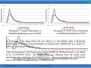 14 January 2016 17Pratap Bhanu Mishra
Histogram 8: WPD curve wind speed v/s Weibull distribution of 2010
-0.1
0
0.1
0.2
0.3
0.4
0.5
0 1 2 3 4 5 6 7 8 9 10 11 12 13 14 15 16 17 18 19 20 21 22 23 24 25
PercentageofOccurance
Wind Speed in M/S
Series1 Series2
Histogram 7: Actual wind speed v/s Weibull distribution curve of 2010
-0.1
0
0.1
0.2
0.3
0.4
0.5
0 1 2 3 4 5 6 7 8 9 10 11 12 13 14 15 16 17 18 19 20 21 22 23 24 25
PercentageofOccurance
Wind Speed in M/S
Series1 Series2
-0.1
0
0.1
0.2
0.3
0.4
0.5
0 1 2 3 4 5 6 7 8 9 10 11 12 13 14 15 16 17 18 19 20 21 22 23 24 25
PercentageofOccurance
Wind Speed in M/S
Series1 Series2
Histogram 7: Actual wind speed v/s
Weibull distribution curve of 2010
-0.1
0
0.1
0.2
0.3
0.4
0.5
0 1 2 3 4 5 6 7 8 9 10 11 12 13 14 15 16 17 18 19 20 21 22 23 24 25
PercentageofOccurance
Wind Speed in M/S
Series1 Series2
Histogram 8: WPD curve wind speed
v/s Weibull distribution of 2010
In histogram 7, the shape factor (k) was taken as 2, the default value in Rayleigh
distribution. The default value of lambda was found to be 3.446021887 m/s, when k=2
and avg. wind speed=3.05 m/s.
Then for histogram 8, the Wind power density(WPD) by Weibull function was found
to be 33.31933978 W/m2. The actual WPD was obtained from the actual wind
distribution data which was 46.54388829 W/m2. The k was found to be 1.519334784
and so the value of lambda became 3.388088194 m/s.
 
