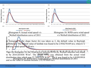 14 January 2016 18Pratap Bhanu Mishra
-0.1
0
0.1
0.2
0.3
0.4
0.5
0 1 2 3 4 5 6 7 8 9 10 11 12 13 14 15 16 17 18 19 20 21 22 23 24 25
PercentageofOccurance
Wind Speed in M/S
Series1 Series2
Histogram 9: Actual wind speed v/s Weibull distribution curve of 2011
-0.1
0
0.1
0.2
0.3
0.4
0.5
0 1 2 3 4 5 6 7 8 9 10 11 12 13 14 15 16 17 18 19 20 21 22 23 24 25
PercentageofOccurance
Wind Speed in M/S
Series1 Series2
Histogram 10: WPD curve wind speed v/s Weibull distribution of 2011
-0.1
0
0.1
0.2
0.3
0.4
0.5
0 1 2 3 4 5 6 7 8 9 10 11 12 13 14 15 16 17 18 19 20 21 22 23 24 25
PercentageofOccurance
Wind Speed in M/S
Series1 Series2
Histogram 9: Actual wind speed v/s
Weibull distribution curve of 2011
-0.1
0
0.1
0.2
0.3
0.4
0.5
0 1 2 3 4 5 6 7 8 9 10 11 12 13 14 15 16 17 18 19 20 21 22 23 24 25
PercentageofOccurance
Wind Speed in M/S
Series1 Series2
Histogram 10: WPD curve wind speed
v/s Weibull distribution of 2011
In histogram 9, the shape factor (k) was taken as 2, the default value in Rayleigh
distribution. The default value of lambda was found to be 2.936276169 m/s, when k=2
and avg. wind speed=2.60 m/s.
Then for histogram 10, the Wind power density(WPD) by Weibull function was found
to be 20.61261036 W/m2. The actual WPD was obtained from the actual wind
distribution data which was 22.79997624 W/m2. The k was found to be 1.819919918
and so the value of lambda became 2.927676609 m/s.
 