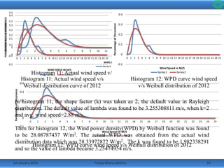 14 January 2016 19Pratap Bhanu Mishra
-0.1
0
0.1
0.2
0.3
0.4
0 1 2 3 4 5 6 7 8 9 10 11 12 13 14 15 16 17 18 19 20 21 22 23 24 25
PERCENTAGEOFOCCURANCE
WIND SPEED IN M/S
Series1 Series2
-0.1
0
0.1
0.2
0.3
0.4
0 1 2 3 4 5 6 7 8 9 10 11 12 13 14 15 16 17 18 19 20 21 22 23 24 25
PercentageofOccurance
Wind Speed in M/S
Series1 Series2
Histogram 11: Actual wind speed v/s Weibull distribution curve of 2012
Histogram 12: WPD curve wind speed v/s Weibull distribution of 2012
-0.1
0
0.1
0.2
0.3
0.4
0 1 2 3 4 5 6 7 8 9 10 11 12 13 14 15 16 17 18 19 20 21 22 23 24 25
PERCENTAGEOFOCCURANCE
WIND SPEED IN M/S
Series1 Series2
-0.1
0
0.1
0.2
0.3
0.4
0 1 2 3 4 5 6 7 8 9 10 11 12 13 14 15 16 17 18 19 20 21 22 23 24 25
PercentageofOccurance
Wind Speed in M/S
Series1 Series2
Histogram 11: Actual wind speed v/s
Weibull distribution curve of 2012
Histogram 12: WPD curve wind speed
v/s Weibull distribution of 2012
In histogram 11, the shape factor (k) was taken as 2, the default value in Rayleigh
distribution. The default value of lambda was found to be 3.255308811 m/s, when k=2
and avg. wind speed=2.88 m/s.
Then for histogram 12, the Wind power density(WPD) by Weibull function was found
to be 28.08787437 W/m2. The actual WPD was obtained from the actual wind
distribution data which was 28.33972872 W/m2. The k was found to be 1.982338291
and so the value of lambda became 3.25474954 m/s.
 