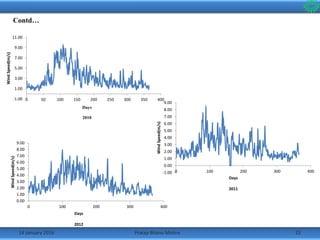 14 January 2016 22Pratap Bhanu Mishra
-1.00
1.00
3.00
5.00
7.00
9.00
11.00
0 50 100 150 200 250 300 350 400
WindSpeed(m/s)
Days
2010
-1.00
0.00
1.00
2.00
3.00
4.00
5.00
6.00
7.00
8.00
9.00
0 100 200 300 400
WindSpeed(m/s)
Days
2011
0.00
1.00
2.00
3.00
4.00
5.00
6.00
7.00
8.00
9.00
0 100 200 300 400
WindSpeed(m/s)
Days
2012
Contd…
 