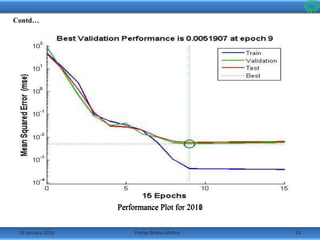 14 January 2016 24Pratap Bhanu Mishra
•The performance plots of ANN model demonstrates that mean square
error becomes minimum as number of epochs increases. The epoch is
one complete sweep of training, testing and validation.
Contd…
Performance Plot for 2010Performance Plot for 2011Performance Plot for 2012
 