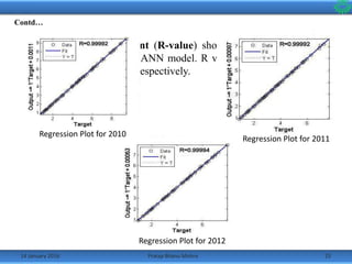 14 January 2016 25Pratap Bhanu Mishra
• The correlation coefficient (R-value) shows the association among
outputs and target value of ANN model. R value of 1and 0 measures a
strong, random association respectively.
Regression Plot for 2011
Regression Plot for 2010
Regression Plot for 2012
Contd…
 