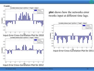 14 January 2016 26Pratap Bhanu Mishra
• The Input-Error cross-correlation plot shows how the networks error
at any given time is correlated with networks input at different time lags.
Contd…
Input-Error Cross-Correlation Plot for 2010
Input-Error Cross-Correlation Plot for 2011
Input-Error Cross-Correlation Plot for 2012
 