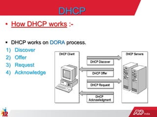 India
DHCP
• How DHCP works :-
 DHCP works on DORA process.
1) Discover
2) Offer
3) Request
4) Acknowledge
 