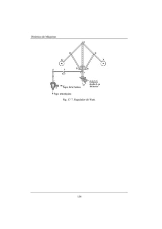 Dinámica de Máquinas
138
Fig. 17-7. Regulador de Watt.
 