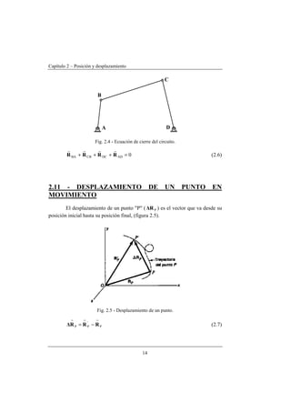 Capítulo 2 – Posición y desplazamiento
14
Fig. 2.4 - Ecuación de cierre del circuito.
0ADDCCBBA =+++ RRRR
rrrr
(2.6)
2.11 - DESPLAZAMIENTO DE UN PUNTO EN
MOVIMIENTO
El desplazamiento de un punto "P" ( P∆R ) es el vector que va desde su
posición inicial hasta su posición final, (figura 2.5).
Fig. 2.5 - Desplazamiento de un punto.
P
'
PP RRR∆
rrr
−= (2.7)
 
