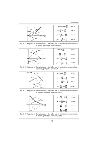 Mecánica II
81
Fig. 6-15 Diagrama de desplazamiento y derivadas para el movimiento semiarmónico
de subida, parte baja, ecuación (6-15).
Fig. 6-16 Diagrama de desplazamiento y derivadas para el movimiento semiarmónico
de subida, parte alta, ecuación (6-16).
Fig. 6-17 Diagrama de desplazamiento y derivadas para el movimiento semiarmónico
de retorno, parte alta, ecuación (6-17).
Fig. 6-18 Diagrama de desplazamiento y derivadas para el movimiento semiarmónico
de retorno, parte baja, ecuación (6-18).
 