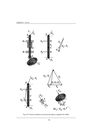 Capítulo 6 – Levas
86
Fig. 6-27 Fuerzas estáticas en una leva de placa y seguidor de rodillo
 