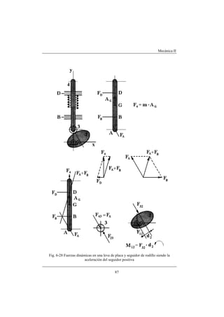Mecánica II
87
Fig. 6-28 Fuerzas dinámicas en una leva de placa y seguidor de rodillo siendo la
aceleración del seguidor positiva
 