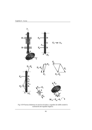 Capítulo 6 – Levas
88
Fig. 6-29 Fuerzas dinámicas en una leva de placa y seguidor de rodillo siendo la
aceleración del seguidor negativa
 