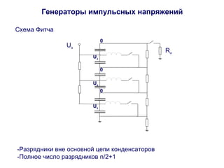 Генераторы импульсных напряжений 
Схема Фитча 
0 
Uз Rн 
Uз 
Uз 
Uз 
0 
0 
-Разрядники вне основной цепи конденсаторов 
-Полное число разрядников n/2+1 
 