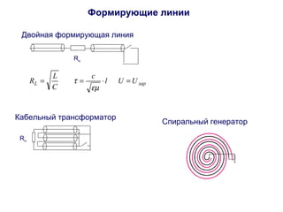 Формирующие линии 
Двойная формирующая линия 
Rн 
R = L = × = 
L l U Uзар c 
C 
em 
t 
Кабельный трансформатор 
Rн 
Спиральный генератор 
 