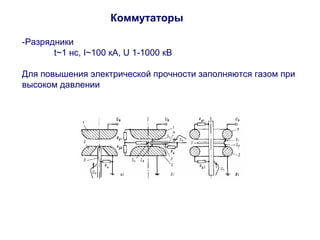 Коммутаторы 
-Разрядники 
t~1 нс, I~100 кА, U 1-1000 кВ 
Для повышения электрической прочности заполняются газом при 
высоком давлении 
 