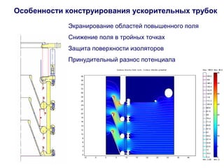 Особенности конструирования ускорительных трубок 
Экранирование областей повышенного поля 
Снижение поля в тройных точках 
Защита поверхности изоляторов 
Принудительный разнос потенциала 
 