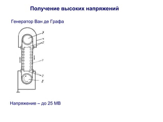 Получение высоких напряжений 
Генератор Ван де Графа 
Напряжение – до 25 МВ 
 
