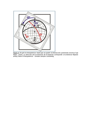Figura 4: Se giró la transparencia hasta que se quedó la intersección justamente encima el eje
Norte - centro. La dirección de la inclinación de la lineación corresponde a la distancia N(pauta
arriba) hasta N transparencia - tomada siempre contrarreloj.
 