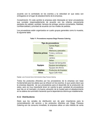 106
acuerdo con lo contratado en los eventos y la velocidad en que estos son
entregados en el lugar de abastecimiento de la empresa.
Cumplimiento: En este sentido la empresa está interesada en tener proveedores
que cumplan responsablemente de acuerdo con los criterios previamente
pactados de calidad, cantidad, tiempos de entrega, precios concertados, fidelidad,
confidencialidad y prioridad de acuerdo con los niveles de pedidos.
Los proveedores están organizados en cuatro grupos generales como lo muestra,
la siguiente tabla:
Tabla 11. Proveedores empresa Diego Panesso Catering
Tipo de proveedores
Materias primas
Carnes Rojas
Pollo
Mariscos y pescados
Frutas y verduras
Vinos
Lácteos
Salsas
Equipos
Equipo de banquetes
Equipos tecnológicos
Equipos de oficina
Limpieza Productos de limpieza
Otros Agua-Café-Hielo
Fuente: Luisa Fernanda Osorio Administradora Diego Panesso Catering
Todos los productos ofrecidos por los proveedores de la empresa son base
fundamental para los platos que se ofrecen en los eventos, lo que quiere decir que
la empresa depende de sus proveedores para el desarrollo de la producción de
estos, pero es muy importante tener en cuenta la gran variedad de proveedores
que hay en el mercado y la buena ubicación de la ciudad para el abastecimiento
en la cadena de suministro haciendo que la dependencia disminuya notablemente.
8.3.2 Distribuidores
Dado que los canales de distribución son de gran importancia para la
comercialización del servicio y los productos ofrecidos por Diego Panesso
Catering son de consumo inmediato, la empresa utiliza un solo método de venta
 