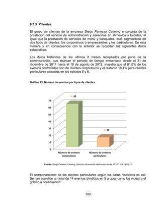 108
8.3.3 Clientes
El grupo de clientes de la empresa Diego Panesso Catering encargada de la
prestación del servicio de administración y asesorías en alimentos y bebidas, al
igual que la prestación de servicios de menú y banquetes, está segmentado en
dos tipos de clientes, los corporativos o empresariales y los particulares. De esta
manera y en consecuencia con lo anterior se recopilan los siguientes datos
estadísticos:
Los datos históricos de los últimos 8 meses recopilados por parte de la
administración, que abarcan el periodo de tiempo enmarcado desde el 31 de
diciembre de 2011 hasta el 18 de agosto de 2012, muestra que el 81,6% de los
eventos contratados son de clientes corporativos y el restante 18,4% para clientes
particulares ubicados en los estratos 5 y 6.
Gráfico 25. Número de eventos por tipos de clientes
Fuente: Diego Panesso Catering, Histórico de eventos realizados desde 31/12/11 al 18/08/12
El comportamiento de los clientes particulares según los datos históricos es así:
Se han atendido un total de 14 eventos divididos en 5 grupos como los muestra el
gráfico a continuación:
0
10
20
30
40
50
60
70
Número de eventos
corporativos
Número de eventos
particulares
63
14
 
