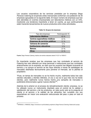 111
Los usuarios corporativos de los servicios prestados por la empresa Diego
Panesso Catering en el periodo antes mencionado conforman una población de 34
empresas agrupadas en la siguiente tabla. El mayor número de empresas que han
sido atendidas en eventos empresariales son laboratorios médicos con un 43%,
mostrando una tendencia importante a tener en cuenta, ya que continuamente
están haciendo lanzamientos de nuevos productos entre otras actividades.
Tabla 12. Grupos de empresas
Tipo de empresas Participación %
Laboratorios Médicos 43 %
Centros especialistas médicos 13 %
Empresas de servicios públicos 11 %
Cámaras de comercio 5 %
Instituciones educativas 5 %
Bancos 17 %
Otras 11 %
Fuente: Diego Panesso Catering, histórico de eventos realizados desde 31/12/11 al 18/08/12
Es importante recalcar que las empresas que han contratado el servicio de
Catering han sido referidos por otras personas o instituciones que han contratado
anteriormente con la empresa, es claro que los usuarios han llegado buscando el
servicio y no porque el servicio se les haya ofrecido a través de estrategias de
mercadeo diseñadas técnicamente para penetrar el mercado, así lo plantea el
propietario:
“Pues, en temas de mercadeo no se ha hecho mucho, realmente todos han sido
clientes naturales y clientes referidos, el voz a voz es lo que más nos ha traído
clientes, pero realmente nunca hemos hecho una campaña de mercadeo o
publicitaria direccionada a ganar nuevos clientes”62
.
Además de lo anterior en el proceso de retroalimentación cliente- empresa, no se
ha utilizado nunca un instrumento diseñado para el control de la calidad y
satisfacción del servicio y de los productos, en este punto solo se le pregunta al
cliente si el servicio y la calidad de los alimentos han cumplido con sus
expectativas sin hacer una evaluación estructurada del paso a paso en todo el
proceso.
62
APÉNDICE 1. PANESSO, Diego. Entrevista en profundidad, propietario Diego Panesso Catering; Elaboración propia.
 