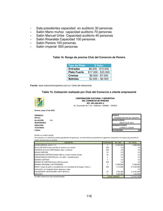 116
- Sala presidentes capacidad en auditorio 30 personas
- Salón Mario muñoz capacidad auditorio 70 personas
- Salón Manuel Uribe Capacidad auditorio 40 personas
- Salón Risaralda Capacidad 100 personas
- Salón Pereira 100 personas
- Salón imperial 600 personas
Tabla 14. Rango de precios Club del Comercio de Pereira
Tipo de Plato $ Valor
Entradas $8.000 - $15.000
Plato Fuerte $17.000 - $35.000
Cremas $6.000 - $7.000
Bebidas $2.000 – $6.000
Fuente: www.clubcomerciopereira.com.co; Carta del restaurante
Tabla 15. Cotización realizada por Club del Comercio a cliente empresarial
 