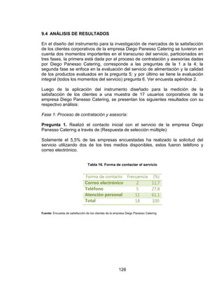 126
9.4 ANÁLISIS DE RESULTADOS
En el diseño del instrumento para la investigación de mercados de la satisfacción
de los clientes corporativos de la empresa Diego Panesso Catering se tuvieron en
cuenta dos momentos importantes en el transcurso del servicio, particionados en
tres fases, la primera está dada por el proceso de contratación y asesorías dadas
por Diego Panesso Catering, corresponde a las preguntas de la 1 a la 4; la
segunda fase se enfoca en la evaluación del servicio de alimentación y la calidad
de los productos evaluados en la pregunta 5; y por último se tiene la evaluación
integral (todos los momentos del servicio) pregunta 6. Ver encuesta apéndice 2.
Luego de la aplicación del instrumento diseñado para la medición de la
satisfacción de los clientes a una muestra de 17 usuarios corporativos de la
empresa Diego Panesso Catering, se presentan los siguientes resultados con su
respectivo análisis:
Fase 1: Proceso de contratación y asesoría:
Pregunta 1. Realizó el contacto inicial con el servicio de la empresa Diego
Panesso Catering a través de (Respuesta de selección múltiple):
Solamente el 5,5% de las empresas encuestadas ha realizado la solicitud del
servicio utilizando dos de los tres medios disponibles, estos fueron teléfono y
correo electrónico.
Tabla 16. Forma de contactar el servicio
Forma de contacto Frecuencia (%)
Correo electrónico 2 11,7
Teléfono 5 27,8
Atención personal 11 61,1
Total 18 100
Fuente: Encuesta de satisfacción de los clientes de la empresa Diego Panesso Catering
 