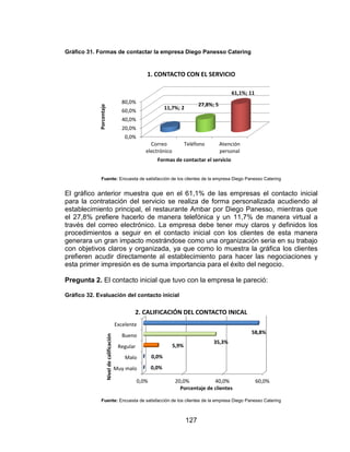 127
Gráfico 31. Formas de contactar la empresa Diego Panesso Catering
Fuente: Encuesta de satisfacción de los clientes de la empresa Diego Panesso Catering
El gráfico anterior muestra que en el 61,1% de las empresas el contacto inicial
para la contratación del servicio se realiza de forma personalizada acudiendo al
establecimiento principal, el restaurante Ambar por Diego Panesso, mientras que
el 27,8% prefiere hacerlo de manera telefónica y un 11,7% de manera virtual a
través del correo electrónico. La empresa debe tener muy claros y definidos los
procedimientos a seguir en el contacto inicial con los clientes de esta manera
generara un gran impacto mostrándose como una organización seria en su trabajo
con objetivos claros y organizada, ya que como lo muestra la gráfica los clientes
prefieren acudir directamente al establecimiento para hacer las negociaciones y
esta primer impresión es de suma importancia para el éxito del negocio.
Pregunta 2. El contacto inicial que tuvo con la empresa le pareció:
Gráfico 32. Evaluación del contacto inicial
Fuente: Encuesta de satisfacción de los clientes de la empresa Diego Panesso Catering
0,0%
20,0%
40,0%
60,0%
80,0%
Correo
electrónico
Teléfono Atención
personal
11,7%; 2
27,8%; 5
61,1%; 11
Porcentaje
Formas de contactar el servicio
1. CONTACTO CON EL SERVICIO
0,0% 20,0% 40,0% 60,0%
Muy malo
Malo
Regular
Bueno
Excelente
0,0%
0,0%
5,9%
35,3%
58,8%
Porcentaje de clientes
Niveldecalificación
2. CALIFICACIÓN DEL CONTACTO INICAL
 