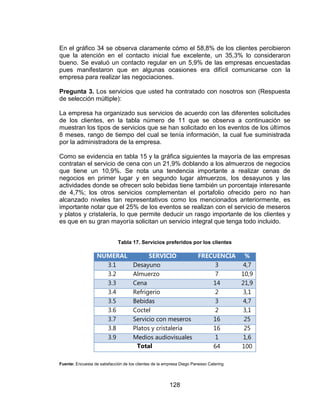 128
En el gráfico 34 se observa claramente cómo el 58,8% de los clientes percibieron
que la atención en el contacto inicial fue excelente, un 35,3% lo consideraron
bueno. Se evaluó un contacto regular en un 5,9% de las empresas encuestadas
pues manifestaron que en algunas ocasiones era difícil comunicarse con la
empresa para realizar las negociaciones.
Pregunta 3. Los servicios que usted ha contratado con nosotros son (Respuesta
de selección múltiple):
La empresa ha organizado sus servicios de acuerdo con las diferentes solicitudes
de los clientes, en la tabla número de 11 que se observa a continuación se
muestran los tipos de servicios que se han solicitado en los eventos de los últimos
8 meses, rango de tiempo del cual se tenía información, la cual fue suministrada
por la administradora de la empresa.
Como se evidencia en tabla 15 y la gráfica siguientes la mayoría de las empresas
contratan el servicio de cena con un 21,9% doblando a los almuerzos de negocios
que tiene un 10,9%. Se nota una tendencia importante a realizar cenas de
negocios en primer lugar y en segundo lugar almuerzos, los desayunos y las
actividades donde se ofrecen solo bebidas tiene también un porcentaje interesante
de 4,7%; los otros servicios complementan el portafolio ofrecido pero no han
alcanzado niveles tan representativos como los mencionados anteriormente, es
importante notar que el 25% de los eventos se realizan con el servicio de meseros
y platos y cristalería, lo que permite deducir un rasgo importante de los clientes y
es que en su gran mayoría solicitan un servicio integral que tenga todo incluido.
Tabla 17. Servicios preferidos por los clientes
NUMERAL SERVICIO FRECUENCIA %
3.1 Desayuno 3 4,7
3.2 Almuerzo 7 10,9
3.3 Cena 14 21,9
3.4 Refrigerio 2 3,1
3.5 Bebidas 3 4,7
3.6 Coctel 2 3,1
3.7 Servicio con meseros 16 25
3.8 Platos y cristalería 16 25
3.9 Medios audiovisuales 1 1,6
Total 64 100
Fuente: Encuesta de satisfacción de los clientes de la empresa Diego Panesso Catering
 