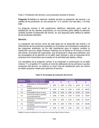 133
Fase 2: Prestación del servicio y sus productos durante el evento:
Pregunta 5.Califique la atención recibida durante la prestación del servicio y la
calidad de los productos, en una escala de 1 a 5, siendo 5 la más alta y 1 la más
baja:
La pregunta número 5 del cuestionario telefónico elaborado para medir la
satisfacción de los clientes corporativos, en una primera parte califica la atención
recibida durante el desarrollo del evento, en una segunda parte califica la calidad
de los productos ofrecidos.
Servicio:
La prestación del servicio como tal está dada por el desarrollo del evento y el
ofrecimiento de los productos pactados en el proceso da contratación evaluado en
las preguntas anteriores, es de vital importancia para el negocio analizar la
interacción que tuvo Diego Panesso Catering con el cliente en el minuto a minuto
del evento, el proceso de supervisión, que el personal a cargo sea suficiente, que
los encargados de la atención en el salón sean idóneos y que la respuesta de la
empresa a los imprevistos que sucedan en la actividad sea rápida y eficaz.
Los resultados de la pregunta número 5 se presentan a continuación en la tabla
número 17 y el gráfico 41 muestra el nivel de calificación de los primeros 4 puntos
evaluados del servicio, se observa un buen nivel de satisfacción pero así mismo
se deben proponer metas para optimizar el servicio.
Tabla 19. Porcentajes de evaluación del servicio
NUMERAL
CALIDAD DEL SERVICIO
DURANTE EL EVENTO
CALIFICACIÓN
1 2 3 4 5
5.1
Supervisión en el desarrollo del
evento
0 0,0% 0 0,0% 0 0,0% 4 23,5% 13 76,5%
5.2
Total de personal a cargo de su
evento
0 0,0% 0 0,0% 0 0,0% 2 11,8% 15 88,2%
5.3 Puntualidad al servir la mesa 0 0,0% 0 0,0% 0 0,0% 4 23,5% 13 76,5%
5.4
Servicio de meseros prestado
con profesionalismo
0 0,0% 0 0,0% 1 5,9% 4 23,5% 12 70,6%
5.5
Respuesta en la solución de
imprevistos
0 0,0% 0 0,0% 1 5,9% 2 11,8% 14 82,4%
5.6
Seriedad cumpliendo el servicio
contratado
0 0,0% 0 0,0% 0 0,0% 0 0,0% 17 100,0%
5.7
Cumplimiento del cronograma
del evento
0 0,0% 0 0,0% 1 5,9% 1 5,9% 15 88,2%
Fuente: Encuesta de satisfacción de los clientes de la empresa Diego Panesso Catering
 