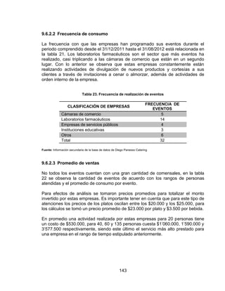 143
9.6.2.2 Frecuencia de consumo
La frecuencia con que las empresas han programado sus eventos durante el
periodo comprendido desde el 31/12/2011 hasta el 31/08/2012 está relacionada en
la tabla 21. Los laboratorios farmacéuticos son el sector que más eventos ha
realizado, casi triplicando a las cámaras de comercio que están en un segundo
lugar. Con lo anterior se observa que estas empresas constantemente están
realizando actividades de divulgación de nuevos productos y cortesías a sus
clientes a través de invitaciones a cenar o almorzar, además de actividades de
orden interno de la empresa.
Tabla 23. Frecuencia de realización de eventos
CLASIFICACIÓN DE EMPRESAS
FRECUENCIA DE
EVENTOS
Cámaras de comercio 5
Laboratorios farmacéuticos 14
Empresas de servicios públicos 4
Instituciones educativas 3
Otros 6
Total 32
Fuente: Información secundaria de la base de datos de Diego Panesso Catering
9.6.2.3 Promedio de ventas
No todos los eventos cuentan con una gran cantidad de comensales, en la tabla
22 se observa la cantidad de eventos de acuerdo con los rangos de personas
atendidas y el promedio de consumo por evento.
Para efectos de análisis se tomaron precios promedios para totalizar el monto
invertido por estas empresas. Es importante tener en cuenta que para este tipo de
atenciones los precios de los platos oscilan entre los $20.000 y los $25.000, para
los cálculos se tomó un precio promedio de $23.000 por plato y $3.500 por bebida.
En promedio una actividad realizada por estas empresas para 20 personas tiene
un costo de $530.000, para 40, 60 y 135 personas cuesta $1‟060.000, 1‟590.000 y
3‟577.500 respectivamente, siendo este último el servicio más alto prestado para
una empresa en el rango de tiempo estipulado anteriormente.
 