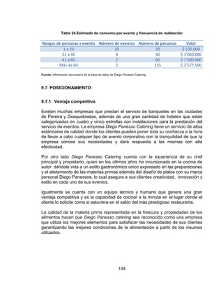 144
Tabla 24.Estimado de consumo por evento y frecuencia de realización
Rangos de personas x evento Número de eventos Número de personas Valor
1 a 20 20 20 $ 530.000
21 a 40 8 40 $ 1’060.000
41 a 60 2 60 $ 1’590.000
Más de 60 2 135 $ 3’577.500
Fuente: Información secundaria de la base de datos de Diego Panesso Catering
9.7 POSICIONAMIENTO
9.7.1 Ventaja competitiva
Existen muchas empresas que prestan el servicio de banquetes en las ciudades
de Pereira y Dosquebradas, además de una gran cantidad de hoteles que están
categorizados en cuatro y cinco estrellas con instalaciones para la prestación del
servicio de eventos. La empresa Diego Panesso Catering tiene un servicio de altos
estándares de calidad donde los clientes pueden poner toda su confianza a la hora
de llevar a cabo cualquier tipo de evento corporativo con la tranquilidad de que la
empresa conoce sus necesidades y dará respuesta a las mismas con alta
efectividad.
Por otro lado Diego Panesso Catering cuenta con la experiencia de su chef
principal y propietario, quien en los últimos años ha incursionado en la cocina de
autor dándole vida a un estilo gastronómico único expresado en las preparaciones
y el alistamiento de las materias primas además del diseño de platos con su marca
personal Diego Panesso®, lo cual asegura a sus clientes creatividad, innovación y
estilo en cada uno de sus eventos.
Igualmente se cuenta con un equipo técnico y humano que genera una gran
ventaja competitiva y es la capacidad de cocinar a la minuta en el lugar donde el
cliente lo solicite como si estuviera en el salón del más prestigioso restaurante.
La calidad de la materia prima representada en la frescura y propiedades de los
alimentos hacen que Diego Panesso catering sea reconocido como una empresa
que utiliza los mejores elementos para satisfacer las necesidades de sus clientes
garantizando las mejores condiciones de la alimentación a partir de los insumos
utilizados.
 