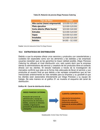 151
Tabla 25. Relación de precios Diego Panesso Catering
Tipo de Plato $ Valor
Alta cocina (menú empresarial) $20.000-$25.000
Plato ejecutivo $10.000-$20.000
Carta abierta (Plato fuerte) $20.000-$40.000
Entradas $10.000-$20.000
Sopas $10.000-$15.000
Ensaladas $23.000-$26.000
Bebidas $4.000 – $13.000
Fuente: Carta del restaurante Ambar Por Diego Panesso
10.4 ESTRATEGIA DE DISTRIBUCIÓN
Debido a que la empresa ofrece unos servicios y productos con características y
cuidados tan especiales como son los alimentos y las bebidas y las empresas
usuarias necesitan que se les garantice la mayor calidad posible, Diego Panesso
Catering ha utilizado el nivel distribución uno, esto quiere decir que la empresa
siendo la administradora del servicio y creadora de los productos tiene el contacto
directo con los clientes. El estudio realizado a través de la investigación de
mercados confirmó que esta es la forma más adecuada de llevar el servicio y sus
productos al usuario final ya que debido a las ventajas competitivos que se han
mencionado anteriormente es más rentable para la empresa y su goodwill el que
los clientes sean asesorados directamente por Diego Panesso y su equipo de
trabajo. De esta manera en el gráfico 51 se muestra el esquema del canal de
distribución:
Construcción: Andrés Felipe Villa Panesso
DIEGO PANESSO CATERING
Prestación del servicio de
administración y manejo de
departamentos de alimentos y
bebidas, asesorías en alimentos
y bebidas, al igual que la
prestación de servicios de menú
y banquetes.
CLIENTES CORPORATIVOS
Laboratorios farmacéuticos.
Cámaras de comercio.
Instituciones educativas.
Empresas de servicios públicos.
Otros.
Gráfico 49. Canal de distribución directo
 
