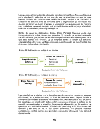 152
La exposición al mercado más adecuada para la empresa Diego Panesso Catering
es la distribución selectiva ya que una de sus características es que es más
efectiva cuando los consumidores deben dedicarle tiempo a la búsqueda y
selección del servicio, esto es favorable para la organización ya que todos los
clientes corporativos deben organizar y seleccionar sus proveedores de manera
muy cuidadosa ya que el prestigio y el goodwill de ellos está en juego al realizar
cualquier actividad empresarial y de negocios.
Dentro del canal de distribución directo, Diego Panesso Catering tendrá dos
formas de ofrecer a los clientes sus servicios: 1) como lo ha venido trabajando
tradicionalmente, por pedidos de los clientes que han buscado a la empresa para
que esta atienda sus eventos, 2) La empresa saldrá a vender sus servicios
empresariales a través de ventas personales. A continuación se muestran las dos
dinámicas del canal de distribución:
Construcción: Andrés Felipe Villa Panesso
Construcción: Andrés Felipe Villa Panesso
Las estadísticas arrojadas por la investigación de mercados mostraron algunas
dificultades, en el contacto inicial, un 5,9% lo calificaron como regular debido a
problemas al contestar el teléfono en el restaurante. Para solucionar esta situación
las estrategias de distribución deben estar enfocadas a mejorar la calidad de la
atención personalizada y la velocidad de respuesta a las peticiones de servicios ya
que estos son solicitados en un 61,1% de forma personal y el 27,8% a través del
teléfono y tan solo un 11,7% por correo electrónico. Se propone elaborar
protocolos de ventas escritos que permitan estandarizar el servicio y dar agilidad
de respuesta.
Gráfico 50. Distribución por pedido de los clientes
Diego Panesso
Catering
Forma de contacto:
 Personal
 Telefónica
 E-mail
Cliente
corporativo
Diego Panesso
Catering
Fuerza de ventas:
Ofrecimiento del
portafolio de servicios
Cliente
corporativo
Gráfico 51. Distribución por ventas de la empresa
 