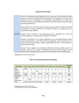 154
Tabla 26. Plan de medios
MEDIOS
Flyer. Es un separador de libros elaborado con los colores de la marca Ambar por Diego
Panesso, con el que se brindará toda la información de la compañía, sus servicios y sus
productos. Éste será distribuido en las actividades empresariales de la cámara de
comercios de Pereira y Dosquebradas además de los eventos donde la empresa tenga
muestras gastronómicas.
Video institucional. Es un video donde se muestra quién la empresa, todo el portafolio
de productos y servicios además de los clientes atendidos y la experiencia de la
empresa en eventos pasados.
Pendón. Estos se ubicarán en las exposiciones que se describirán en el plan de
relaciones públicas, en la página web y la página de Facebook.
Revistas. Se publicitará en las revistas regionales en las que Diego Panesso escribe
artículos gastronómicos como: Revista del Club Campestre, revista empresarial de la
Cámara de Comercio de Pereira, revistas especializada Top Chef y revista turística y
comercial Destino Café.
Internet. Crear la página web institucional donde las personas puedan conocer la
empresa, además de un grupo de Facebook donde las personas puedan opinar
abiertamente retroalimentando a la empresa y construyendo una comunidad virtual.
Construcción: Andrés Felipe Villa Panesso
Tabla 27. Presupuesto del plan de publicidad
Descripción Oct Nov Dic Ene Feb Mar Abr May Jun Jul Ago Sep
Año 2012
2013
Flyers 600 600
Páginas
Amarillas
700 700
Revistas 500 500 500 500 500 500 3000
Página Web 1000 1000
Facebook
Video
institucional
1500 1500
Total 2100 1500 500 700 500 500 500 500 6800
Construcción: Andrés Felipe Villa Panesso
Los valores están en miles de pesos colombianos
 