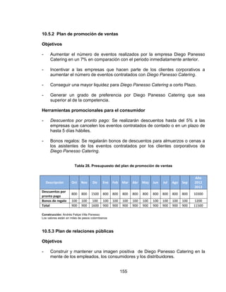155
10.5.2 Plan de promoción de ventas
Objetivos
- Aumentar el número de eventos realizados por la empresa Diego Panesso
Catering en un 7% en comparación con el periodo inmediatamente anterior.
- Incentivar a las empresas que hacen parte de los clientes corporativos a
aumentar el número de eventos contratados con Diego Panesso Catering.
- Conseguir una mayor liquidez para Diego Panesso Catering a corto Plazo.
- Generar un grado de preferencia por Diego Panesso Catering que sea
superior al de la competencia.
Herramientas promocionales para el consumidor
- Descuentos por pronto pago: Se realizarán descuentos hasta del 5% a las
empresas que cancelen los eventos contratados de contado o en un plazo de
hasta 5 días hábiles.
- Bonos regalos: Se regalarán bonos de descuentos para almuerzos o cenas a
los asistentes de los eventos contratados por los clientes corporativos de
Diego Panesso Catering.
Tabla 28. Presupuesto del plan de promoción de ventas
Descripción Oct Nov Dic Ene Feb Mar Abr May Jun Jul Ago Sep
Año
2012
2013
Descuentos por
pronto pago
800 800 1500 800 800 800 800 800 800 800 800 800 10300
Bonos de regalo 100 100 100 100 100 100 100 100 100 100 100 100 1200
Total 900 900 1600 900 900 900 900 900 900 900 900 900 11500
Construcción: Andrés Felipe Villa Panesso
Los valores están en miles de pesos colombianos
10.5.3 Plan de relaciones públicas
Objetivos
- Construir y mantener una imagen positiva de Diego Panesso Catering en la
mente de los empleados, los consumidores y los distribuidores.
 