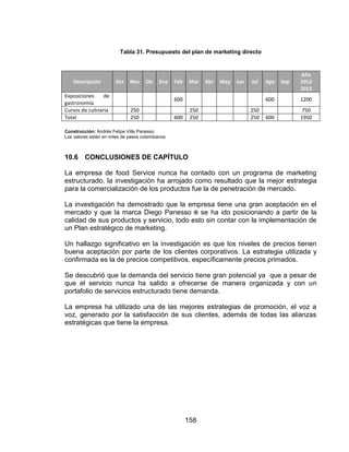 158
Tabla 31. Presupuesto del plan de marketing directo
Descripción Oct Nov Dic Ene Feb Mar Abr May Jun Jul Ago Sep
Año
2012
2013
Exposiciones de
gastronomía
600 600 1200
Cursos de culinaria 250 250 250 750
Total 250 600 250 250 600 1950
Construcción: Andrés Felipe Villa Panesso
Los valores están en miles de pesos colombianos
10.6 CONCLUSIONES DE CAPÍTULO
La empresa de food Service nunca ha contado con un programa de marketing
estructurado, la investigación ha arrojado como resultado que la mejor estrategia
para la comercialización de los productos fue la de penetración de mercado.
La investigación ha demostrado que la empresa tiene una gran aceptación en el
mercado y que la marca Diego Panesso ® se ha ido posicionando a partir de la
calidad de sus productos y servicio, todo esto sin contar con la implementación de
un Plan estratégico de marketing.
Un hallazgo significativo en la investigación es que los niveles de precios tienen
buena aceptación por parte de los clientes corporativos. La estrategia utilizada y
confirmada es la de precios competitivos, específicamente precios primados.
Se descubrió que la demanda del servicio tiene gran potencial ya que a pesar de
que el servicio nunca ha salido a ofrecerse de manera organizada y con un
portafolio de servicios estructurado tiene demanda.
La empresa ha utilizado una de las mejores estrategias de promoción, el voz a
voz, generado por la satisfacción de sus clientes, además de todas las alianzas
estratégicas que tiene la empresa.
 