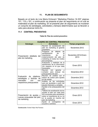 159
11. PLAN DE SEGUIMIENTO
Basado en el texto de Lina María Echeverri “Marketing Práctico 1A ED” páginas
101, 119 y 181, a continuación se presenta el plan de seguimiento en el cual se
materializa el plan de marketing. En el presente plan de seguimiento se muestran
un conjunto de estrategias, actividades y tiempos determinados que se llevarán a
cabo para alcanzar dicho fin.
11.1 CONTROL PREVENTIVO
Tabla 32. Plan de control preventivo
CUADRO DE CONTROL PREVENTIVO
Estrategia Actividades Tiempo programado
Presentación detallada del
plan de marketing.
Reunión de socialización del
plan de marketing al gerente
propietario.
Noviembre 2012
Programa de talleres de
sensibilización de la
importancia de la
implementación del plan de
marketing en todos los niveles
de la empresa.
Noviembre 2012-Enero
2013
Evaluación y medición de la
aprehensión de la información
con respecto al rol que cada
funcionario.
Enero 2012
Evaluación de objetivos,
estrategias y tácticas de
mercadeo con sus
respectivos presupuestos
Reunión con gerente y
contador para evaluar los
presupuestos del plan.
Diciembre 2012
Reunión de análisis con el
asesor de costos para ajustes
en las ventas.
Diciembre 2012
Análisis de las actividades
para ser ajustadas a partir del
estudio financiero y contable.
Diciembre 2012
Ajustes a los presupuestos del
plan.
Diciembre 2012
Presentación de ajustes y
nuevas propuestas del plan
de marketing.
Talleres de socialización de los
ajustes al plan por cada área
de la empresa para sensibilizar
sobre la importancia de su rol
en la puesta en marcha del
plan de marketing
Enero 2013
Ajuste al cronograma de
acuerdo a cambios.
Enero 2013
Construcción: Andrés Felipe Villa Panesso
 