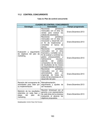 160
11.2 CONTROL CONCURRENTE
Tabla 33. Plan de control concurrente
CUADRO DE CONTROL CONCURRENTE
Estrategia Actividades Tiempo programado
Evaluación y seguimiento
de objetivos del plan de
marketing.
Reuniones periódicas
mensuales con el área de
ventas para evaluar los
índices de crecimiento.
Enero-Diciembre 2013
Reuniones periódicas
mensuales con el área de
innovación y desarrollo con
el fin de implementar y
consolidar el banco de
menús.
Enero-Diciembre 2013
Reuniones periódicas
mensuales con el área
financiera y contable con el
fin de evaluar y controlar los
gastos presupuestales y
redireccionar recursos,
además del análisis
comparativo de los estados
de resultados de los meses
correspondientes anteriores
Enero-Diciembre 2013
Reuniones periódicas
mensuales con el área
administrativa para el
engranaje de todas las
áreas de las empresas en el
desarrollo del plan.
Enero-Diciembre 2013
Revisión del cronograma de
actividades para velar por
su implementación.
Retroalimentación,
seguimiento y ajustes de
ser necesario.
Enero-Diciembre 2013
Medición de los resultados
obtenidos en cada fase y
etapa del plan de
marketing.
Reunión bimensual con el
gerente y con representante
de cada área de la empresa
evaluando el alcance los
objetivos propuestos.
Enero-Diciembre 2013
Construcción: Andrés Felipe Villa Panesso
 