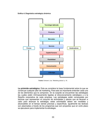 33
Fuente: Echeverri, Lina. “Marketing práctico” p. 16.
La pirámide estratégica: Esta se considera la base fundamental sobre la que se
construye cualquier plan de marketing. Para esto es importante entender cada una
de los elementos que la componen. En la cúspide se encuentran las estrategias
las cuales están intrínsecamente ligadas al direccionamiento estratégico y a la
filosofía corporativa de cada empresa. Las estrategias están compuestas por
tácticas que representan el conjunto de actividades y planes que se llevaran a
cabo para alcanzar la estrategia, estas actividades deben ser medibles y
alcanzables en el tiempo siendo precisas y específicas. Igualmente las tácticas
son plasmadas a través de los programas que son proyectos que en corto plazo
se ejecutaran para implementar la estrategia.
Tecnología Aplicada
Frenos Aceleradores
Producto
Mercadeo
Servicio
Capital Humano
Flexibilidad
Comunicación
Liderazgo
Gráfico 4. Diagnóstico estratégico dinámico
 