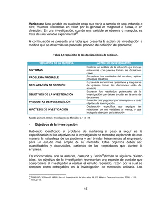 46
Variables: Una variable es cualquier cosa que varía o cambia de una instancia a
otra; muestra diferencias en valor, por lo general en magnitud o fuerza, o en
dirección. En una investigación, cuando una variable se observa o manipula, se
trata de una variable experimental25
.
A continuación se presenta una tabla que presenta la acción de investigación a
medida que se desarrolla los pasos del proceso de definición del problema:
Tabla 3.Traducción de las declaraciones de decisión.
SITUACIÓN DE LA EMPRESA ACCIÓN DE INVESTIGACIÓN
SÍNTOMAS
Realizar un análisis de la situación que incluya
entrevistas con quienes toman las decisiones
clave
PROBLEMA PROBABLE
Considerar los resultados del sondeo y aplicar
procesos creativos
DECLARACIÓN DE DECISIÓN
Expresarla en términos operativos y asegurarse
de quienes toman las decisiones están de
acuerdo
OBJETIVOS DE LA INVESTIGACIÓN
Expresar los resultados potenciales de la
investigación que deben ayudar en la toma de
decisiones
PREGUNTAS DE INVESTIGACIÓN
Formular una pregunta que corresponda a cada
objetivo de investigación
HIPÓTESIS DE INVESTIGACIÓN
Declaración específica que explique las
relaciones de dos variables al menos, y que
incluya la dirección de la relación
Fuente: Zikmund, William. “Investigación de Mercados” p. 113-114.
- Objetivos de la investigación
Habiendo identificado el problema de marketing el paso a seguir es la
especificación de los objetivos de la investigación de mercados explorando de esta
manera la naturaleza de un problema y así brindar herramientas al empresario
para un estudio más amplio de su mercado. Estos objetivos deben ser,
cuantificables y alcanzables, partiendo de las necesidades que plantee la
empresa.
En concordancia con lo anterior, Zikmund y Babin26
afirman lo siguiente “Como
tales, los objetivos de la investigación representan una especie de contrato que
compromete al investigador a realizar el estudio requerido, razón por la cual se
conocen como entregables en la investigación de mercados aplicada. Los
25
ZIKMUND, William G. BABIN, Barry J. Investigación de Mercados 9A. ED. México: Cengage Learning, 2008. p. 115.
26
Ibid., p. 62.
 