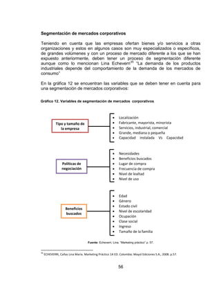 56
Segmentación de mercados corporativos
Teniendo en cuenta que las empresas ofertan bienes y/o servicios a otras
organizaciones y estos en algunos casos son muy especializados o específicos,
de grandes volúmenes y con un proceso de mercado diferente a los que se han
expuesto anteriormente, deben tener un proceso de segmentación diferente
aunque como lo mencionan Lina Echeverri35
“La demanda de los productos
industriales depende del comportamiento de la demanda de los mercados de
consumo”
En la gráfica 12 se encuentran las variables que se deben tener en cuenta para
una segmentación de mercados corporativos:
Fuente: Echeverri, Lina. “Marketing práctico” p. 57.
35
ECHEVERRI, Cañas Lina María. Marketing Práctico 1A ED. Colombia: Mayol Ediciones S.A., 2008. p.57.
Tipo y tamaño de
la empresa
 Localización
 Fabricante, mayorista, minorista
 Servicios, industrial, comercial
 Grande, mediana o pequeña
 Capacidad instalada Vs Capacidad
ocupada
Políticas de
negociación
 Necesidades
 Beneficios buscados
 Lugar de compra
 Frecuencia de compra
 Nivel de lealtad
 Nivel de uso
 Edad
 Género
 Estado civil
 Nivel de escolaridad
 Ocupación
 Clase social
 Ingreso
 Tamaño de la familia
Beneficios
buscados
Gráfico 12. Variables de segmentación de mercados corporativos
 
