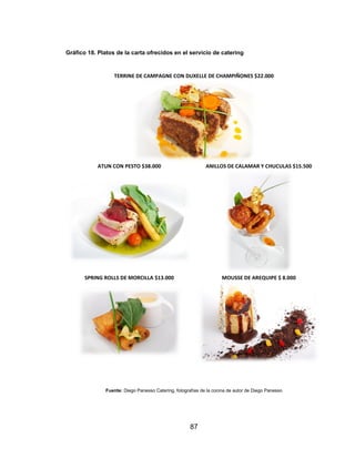 87
Gráfico 18. Platos de la carta ofrecidos en el servicio de catering
TERRINE DE CAMPAGNE CON DUXELLE DE CHAMPIÑONES $22.000
ATUN CON PESTO $38.000 ANILLOS DE CALAMAR Y CHUCULAS $15.500
SPRING ROLLS DE MORCILLA $13.000 MOUSSE DE AREQUIPE $ 8.000
Fuente: Diego Panesso Catering, fotografías de la cocina de autor de Diego Panesso
 