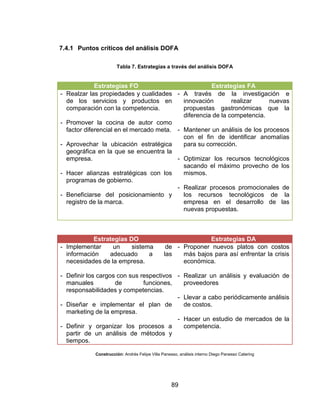 89
7.4.1 Puntos críticos del análisis DOFA
Tabla 7. Estrategias a través del análisis DOFA
Estrategias FO Estrategias FA
- Realzar las propiedades y cualidades
de los servicios y productos en
comparación con la competencia.
- Promover la cocina de autor como
factor diferencial en el mercado meta.
- Aprovechar la ubicación estratégica
geográfica en la que se encuentra la
empresa.
- Hacer alianzas estratégicas con los
programas de gobierno.
- Beneficiarse del posicionamiento y
registro de la marca.
- A través de la investigación e
innovación realizar nuevas
propuestas gastronómicas que la
diferencia de la competencia.
- Mantener un análisis de los procesos
con el fin de identificar anomalías
para su corrección.
- Optimizar los recursos tecnológicos
sacando el máximo provecho de los
mismos.
- Realizar procesos promocionales de
los recursos tecnológicos de la
empresa en el desarrollo de las
nuevas propuestas.
Estrategias DO Estrategias DA
- Implementar un sistema de
información adecuado a las
necesidades de la empresa.
- Definir los cargos con sus respectivos
manuales de funciones,
responsabilidades y competencias.
- Diseñar e implementar el plan de
marketing de la empresa.
- Definir y organizar los procesos a
partir de un análisis de métodos y
tiempos.
- Proponer nuevos platos con costos
más bajos para así enfrentar la crisis
económica.
- Realizar un análisis y evaluación de
proveedores
- Llevar a cabo periódicamente análisis
de costos.
- Hacer un estudio de mercados de la
competencia.
Construcción: Andrés Felipe Villa Panesso, análisis interno Diego Panesso Catering
 