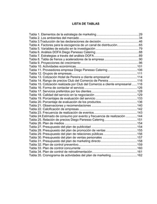 LISTA DE TABLAS
Tabla 1. Elementos de la estrategia de marketing.................................................29
Tabla 2. Los ambientes del mercado.....................................................................34
Tabla 3.Traducción de las declaraciones de decisión............................................46
Tabla 4. Factores para la escogencia de un canal de distribución.........................65
Tabla 5. Variables de estudio en la investigación ..................................................79
Tabla 6. Análisis DOFA Diego Panesso Catering..................................................88
Tabla 7. Estrategias a través del análisis DOFA....................................................89
Tabla 8. Tabla de frenos y aceleradores de la empresa ........................................90
Tabla 9. Proyecciones de crecimiento ...................................................................96
Tabla 10. Actividades económicas.......................................................................101
Tabla 11. Proveedores empresa Diego Panesso Catering ..................................106
Tabla 12. Grupos de empresas............................................................................111
Tabla 13. Cotización Hotel de Pereira a cliente empresarial ...............................114
Tabla 14. Rango de precios Club del Comercio de Pereira .................................116
Tabla 15. Cotización realizada por Club del Comercio a cliente empresarial ......116
Tabla 16. Forma de contactar el servicio .............................................................126
Tabla 17. Servicios preferidos por los clientes.....................................................128
Tabla 18. Calidad del servicio en la negociación .................................................129
Tabla 19. Porcentajes de evaluación del servicio ................................................133
Tabla 20. Porcentaje de evaluación de los productos..........................................136
Tabla 21. Observaciones y recomendaciones .....................................................140
Tabla 22. Calcificación de empresas ...................................................................142
Tabla 23. Frecuencia de realización de eventos..................................................143
Tabla 24.Estimado de consumo por evento y frecuencia de realización .............144
Tabla 25. Relación de precios Diego Panesso Catering......................................151
Tabla 26. Plan de medios ....................................................................................154
Tabla 27. Presupuesto del plan de publicidad .....................................................154
Tabla 28. Presupuesto del plan de promoción de ventas ....................................155
Tabla 29. Presupuesto del plan de relaciones públicas.......................................156
Tabla 30. Presupuesto del plan de ventas personales ........................................157
Tabla 31. Presupuesto del plan de marketing directo..........................................158
Tabla 32. Plan de control preventivo....................................................................159
Tabla 33. Plan de control concurrente .................................................................160
Tabla 34. Plan de control de retroalimentación....................................................161
Tabla 35. Cronograma de actividades del plan de marketing ..............................162
 
