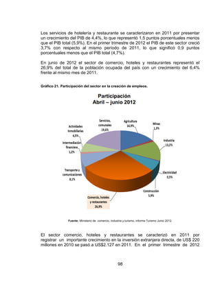 98
Los servicios de hotelería y restaurante se caracterizaron en 2011 por presentar
un crecimiento del PIB de 4,4%, lo que representó 1,5 puntos porcentuales menos
que el PIB total (5,9%). En el primer trimestre de 2012 el PIB de este sector creció
3,7% con respecto al mismo período de 2011, lo que significó 0,9 puntos
porcentuales menos que el PIB total (4,7%).
En junio de 2012 el sector de comercio, hoteles y restaurantes representó el
26,9% del total de la población ocupada del país con un crecimiento del 6,4%
frente al mismo mes de 2011.
Gráfico 21. Participación del sector en la creación de empleos.
Fuente: Ministerio de comercio, industria y turismo, informe Turismo Junio 2012.
El sector comercio, hoteles y restaurantes se caracterizó en 2011 por
registrar un importante crecimiento en la inversión extranjera directa, de US$ 220
millones en 2010 se pasó a US$2.127 en 2011. En el primer trimestre de 2012
 