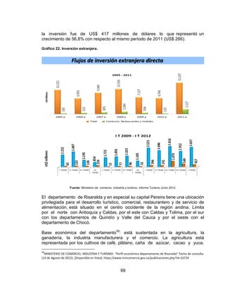 99
la inversión fue de US$ 417 millones de dólares lo que representó un
crecimiento de 56,8% con respecto al mismo período de 2011 (US$ 266).
Gráfico 22. Inversión extranjera.
Fuente: Ministerio de comercio, industria y turismo, informe Turismo Junio 2012.
El departamento de Risaralda y en especial su capital Pereira tiene una ubicación
privilegiada para el desarrollo turístico, comercial, restaurantero y de servicio de
alimentación, está situado en el centro occidente de la región andina. Limita
por el norte con Antioquía y Caldas, por el este con Caldas y Tolima, por el sur
con los departamentos de Quindío y Valle del Cauca y por el oeste con el
departamento de Chocó.
Base económica del departamento58
: está sustentada en la agricultura, la
ganadería, la industria manufacturera y el comercio. La agricultura está
representada por los cultivos de café, plátano, caña de azúcar, cacao y yuca.
58
MINISTERIO DE COMERCIO, INDUSTRIA Y TURÍSMO. “Perfil económico departamento de Risaralda” Fecha de consulta:
(14 de Agosto de 2012). [Disponible en línea]: https://www.mincomercio.gov.co/publicaciones.php?id=16724
 